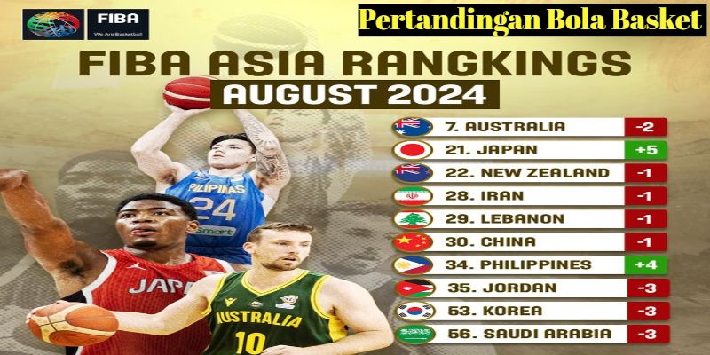 Pertandingan Bola Basket