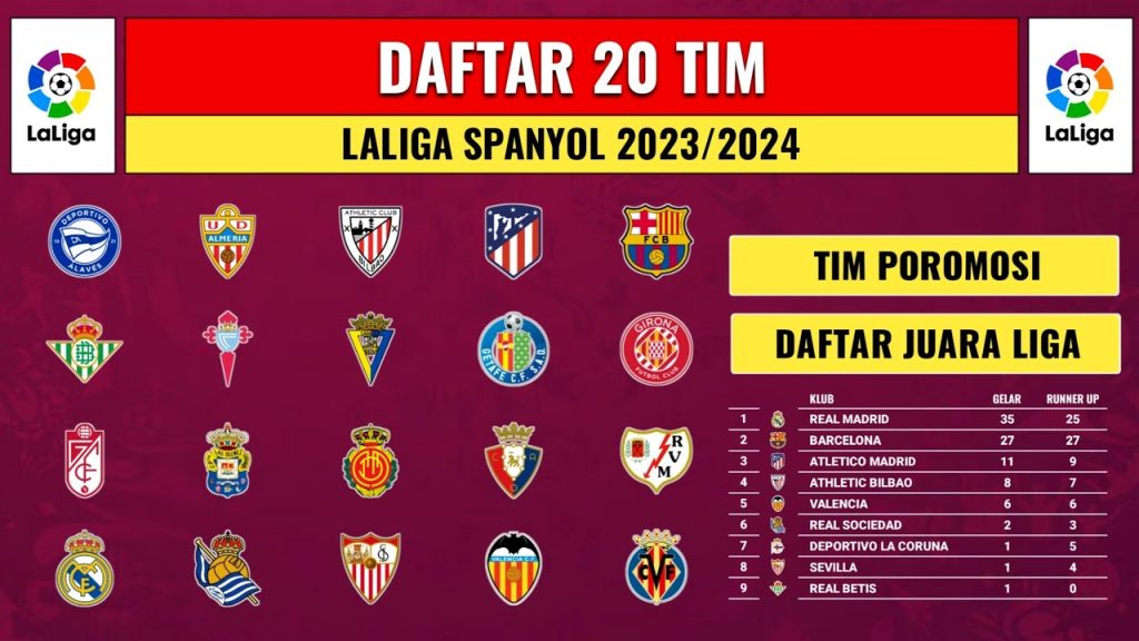 Tim Promosi Liga Spanyol